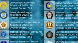 Puluhan Ribu Siswa Sumatera Bersaing Masuk Top 5 Kampus Indonesia, Siswa Luar Pulau Tembus Peringkat