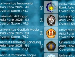 Puluhan Ribu Siswa Sumatera Bersaing Masuk Top 5 Kampus Indonesia, Siswa Luar Pulau Tembus Peringkat