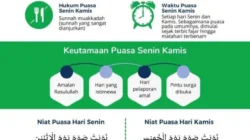 Rahasia Niat Puasa Senin-Kamis: Tata Cara, Arti, dan Keutamaan yang Jarang Diketahui