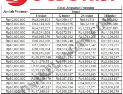 Rasio Dividen OCBC NISP Turun, Jadwal Lengkap Pembayaran dan Potensi Yield