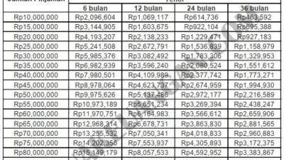 Rasio Dividen OCBC NISP Turun, Jadwal Lengkap Pembayaran dan Potensi Yield