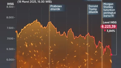 Return Unitlink Saham Terendah Maret 2026: Analisis Penyebab Kontraksi Tajam