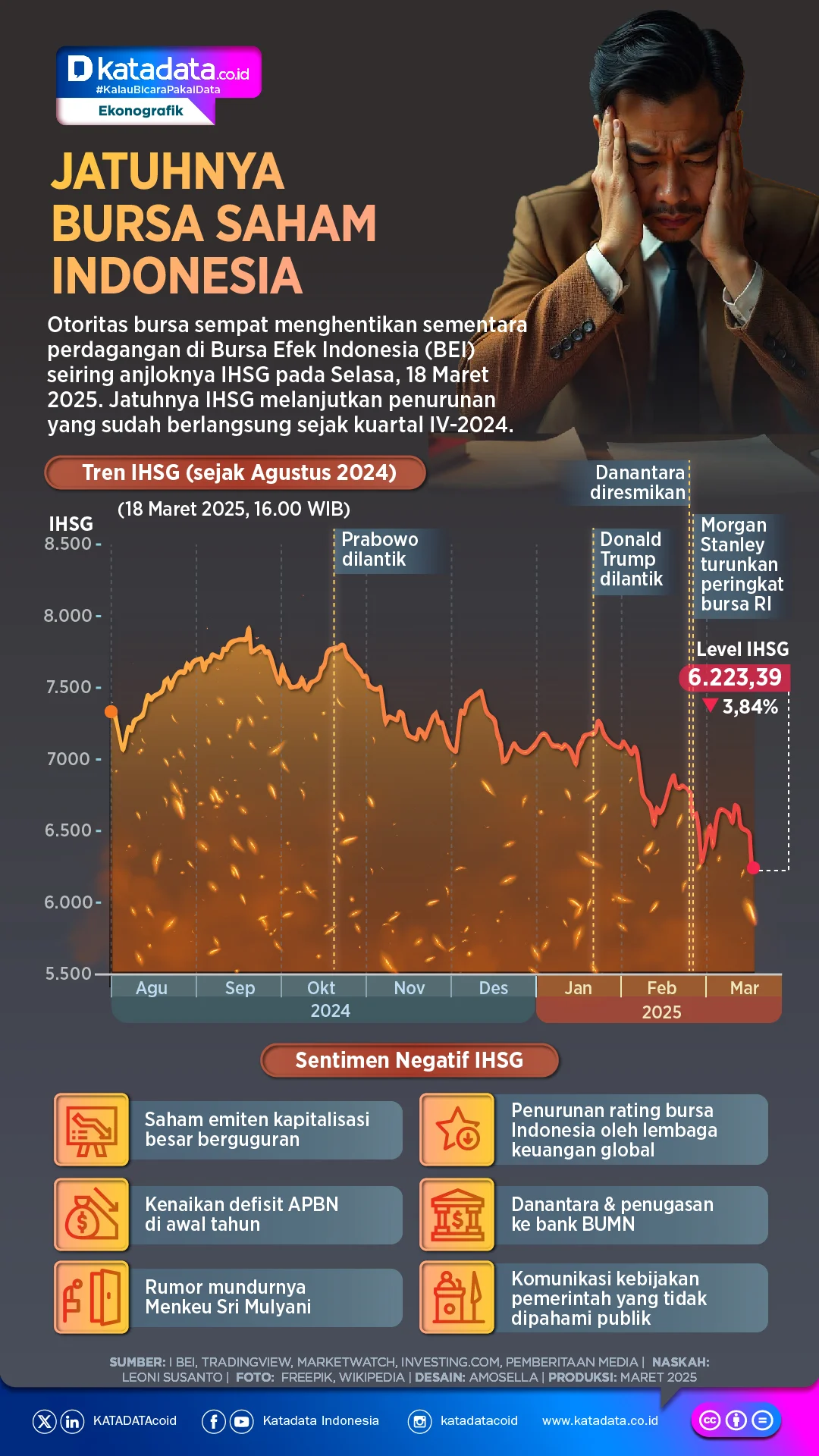 Return Unitlink Saham Terendah Maret 2026: Analisis Penyebab Kontraksi Tajam