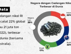 RI Pegang Nikel Dunia, Strategi Energi Kini Bergerak dari Migas ke Listrik