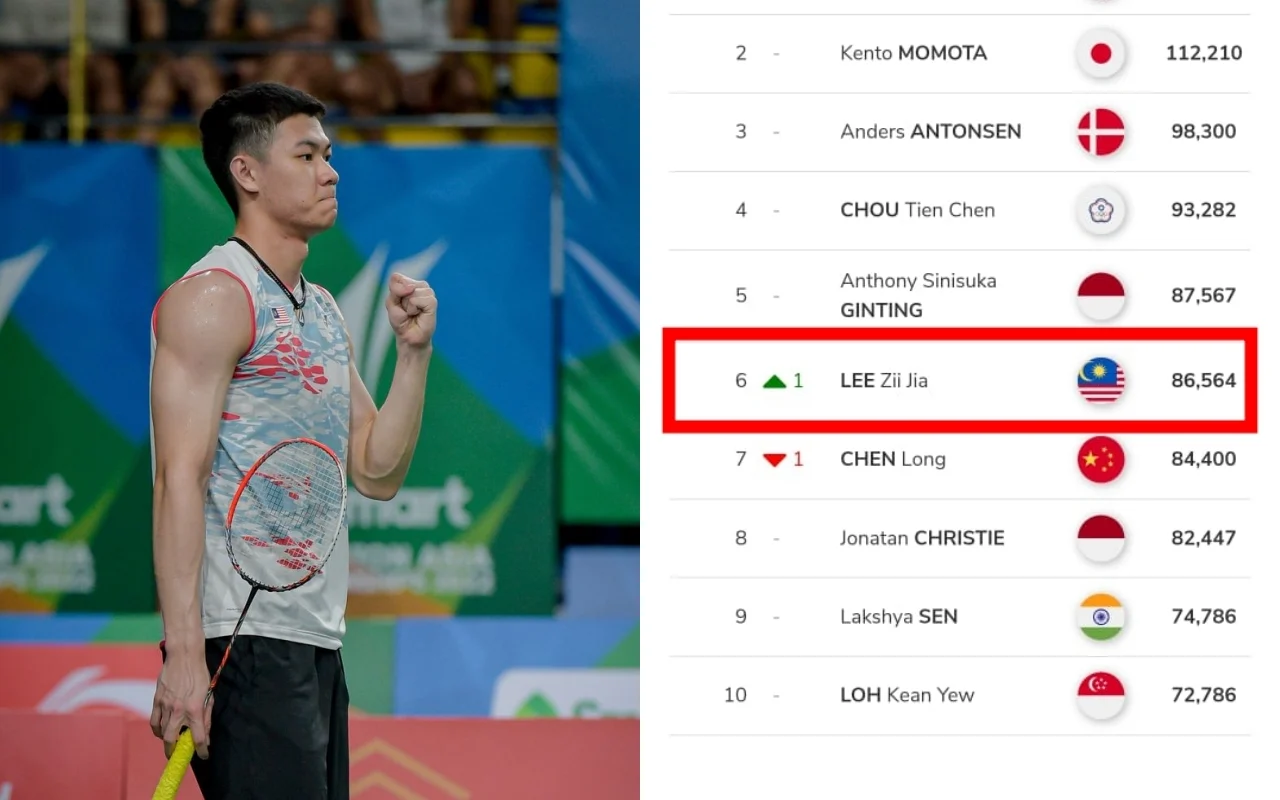 Richie Duta Richardo Melonjak 18 Peringkat, Lee Zii Jia Terpuruk di Ranking Dunia BWF
