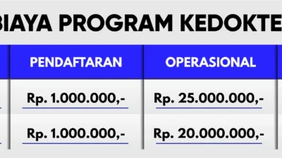Rincian Lengkap Biaya UKT UNS 2026: Fakultas Kedokteran Tertinggi, Golongan Terendah Mulai Rp500 Ribu!