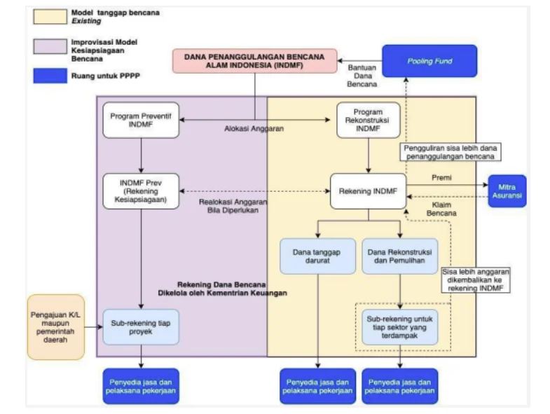 Risiko Iklim Meningkat, Industri Asuransi Mengembangkan Skema Parametrik