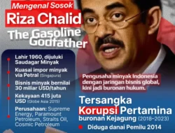 Riza Chalid: Dari Tragedi Helikopter hingga Sorotan Hukum Nasional