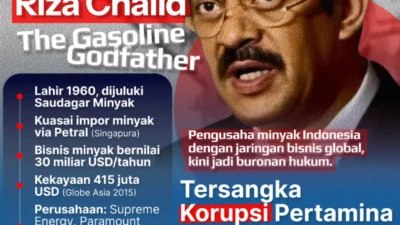 Riza Chalid: Dari Tragedi Helikopter hingga Sorotan Hukum Nasional