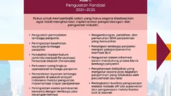 Roadmap Penjaminan OJK 2024‑2028: Fase‑Fase Utama Pengembangan Industri Penjaminan