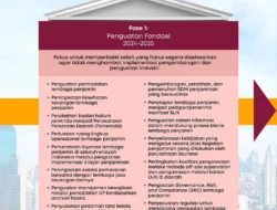 Roadmap Penjaminan OJK 2024‑2028: Fase‑Fase Utama Pengembangan Industri Penjaminan