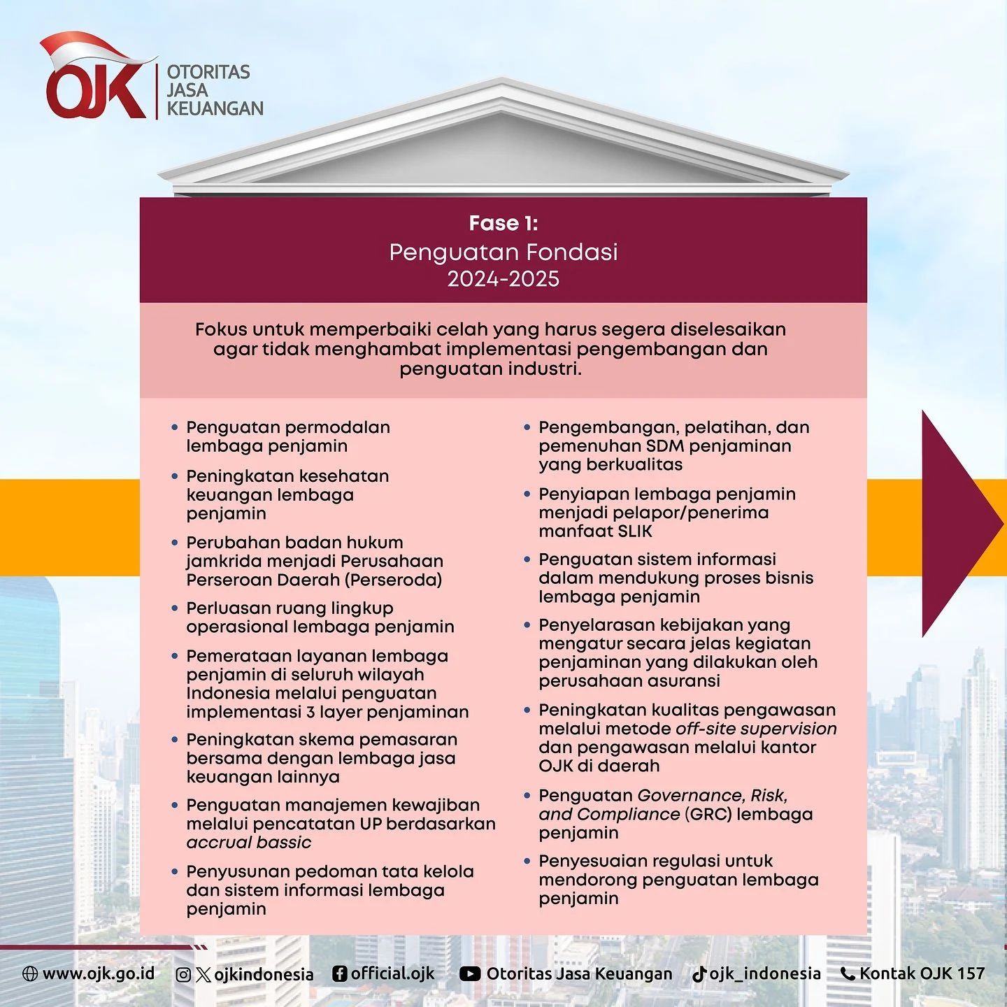 Roadmap Penjaminan OJK 2024‑2028: Fase‑Fase Utama Pengembangan Industri Penjaminan