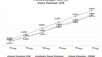 RoI Dapen Meningkat Jadi 0,92% per Februari 2026, Ini Penjelasan ADPI