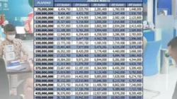 Rupiah Tertekan, BCA Pastikan Risiko Kredit Masih Terkendali