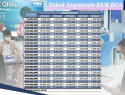 Rupiah Tertekan, BCA Pastikan Risiko Kredit Masih Terkendali