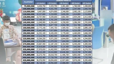 Rupiah Tertekan, BCA Pastikan Risiko Kredit Masih Terkendali