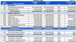 RUPST OBAT Pertengahan Mei 2026 di Solo: Kajian Laporan Keuangan dan Rencana Penggunaan Laba