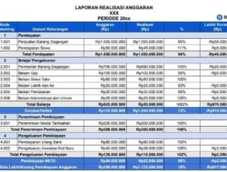 RUPST OBAT Pertengahan Mei 2026 di Solo: Kajian Laporan Keuangan dan Rencana Penggunaan Laba