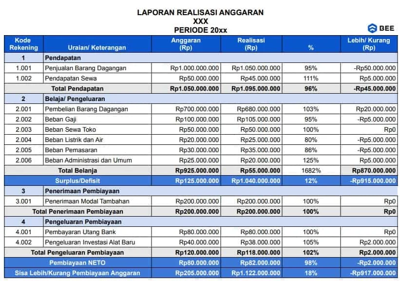 RUPST OBAT Pertengahan Mei 2026 di Solo: Kajian Laporan Keuangan dan Rencana Penggunaan Laba