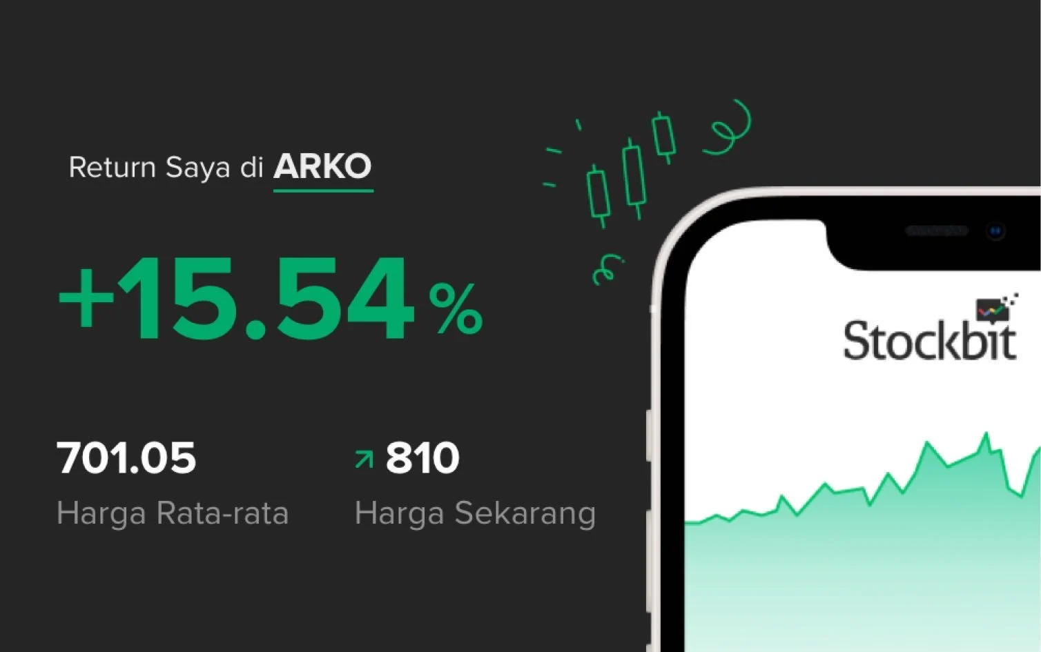 Saham ARKO Melesat 40 Persen dalam Sebulan, Valuasi Tembus Level Tinggi