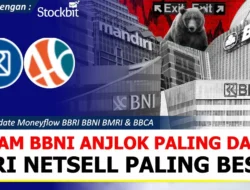 Saham BBCA Menguat, Sementara BMRI, BBRI, dan BBNI Melemah pada Kamis, 2 April 2026