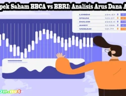 Saham BBRI Merosot Tajam, Apa Penyebabnya? Analisis Lengkap dan Prospek ke Depan