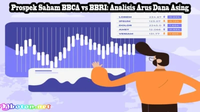 Saham BBRI Merosot Tajam, Apa Penyebabnya? Analisis Lengkap dan Prospek ke Depan