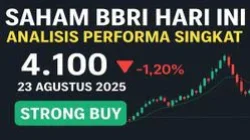 Saham BBRI Turun Tipis, Apa Sinyal Beli di Tengah Koreksi IHSG?