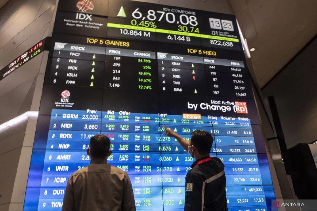 Saham Big Banks Menguat, Berpeluang Rebound Meski Tertekan Sentimen Global