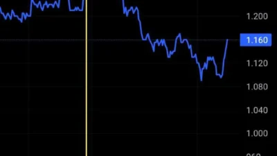 Saham GJTL Naik Bertahap Meski 9 Hari Asing Masuk, Supply Tetap Menahan
