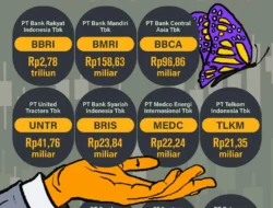 Saham-saham Top Gainers Mayoritas Dilepas Asing, Apa Artinya Bagi Investor?