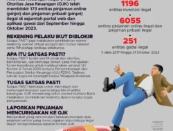 Satgas PASTI Hentikan 951 Entitas Pinjol Ilegal per Maret 2026