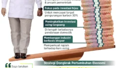 Satgas Pertumbuhan Ekonomi Dipimpin Airlangga: Strategi Baru Prabowo untuk Capai Target 5,3% di 2026