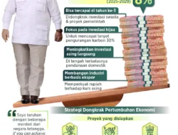 Satgas Pertumbuhan Ekonomi Dipimpin Airlangga: Strategi Baru Prabowo untuk Capai Target 5,3% di 2026