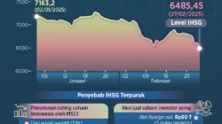 SBMA Laba Anjlok 87 Persen, Saham Turun Tanpa Jejak Asing
