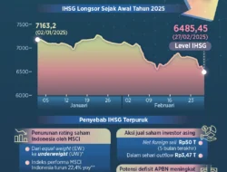 SBMA Laba Anjlok 87 Persen, Saham Turun Tanpa Jejak Asing