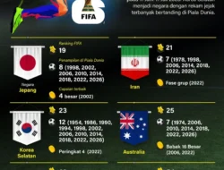 Sejarah Baru RD Kongo: Lolos ke Piala Dunia 2026 Usai Gol Dramatis di Babak Tambahan