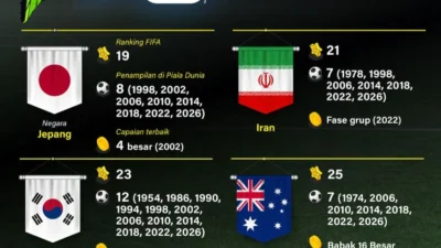 Sejarah Baru RD Kongo: Lolos ke Piala Dunia 2026 Usai Gol Dramatis di Babak Tambahan