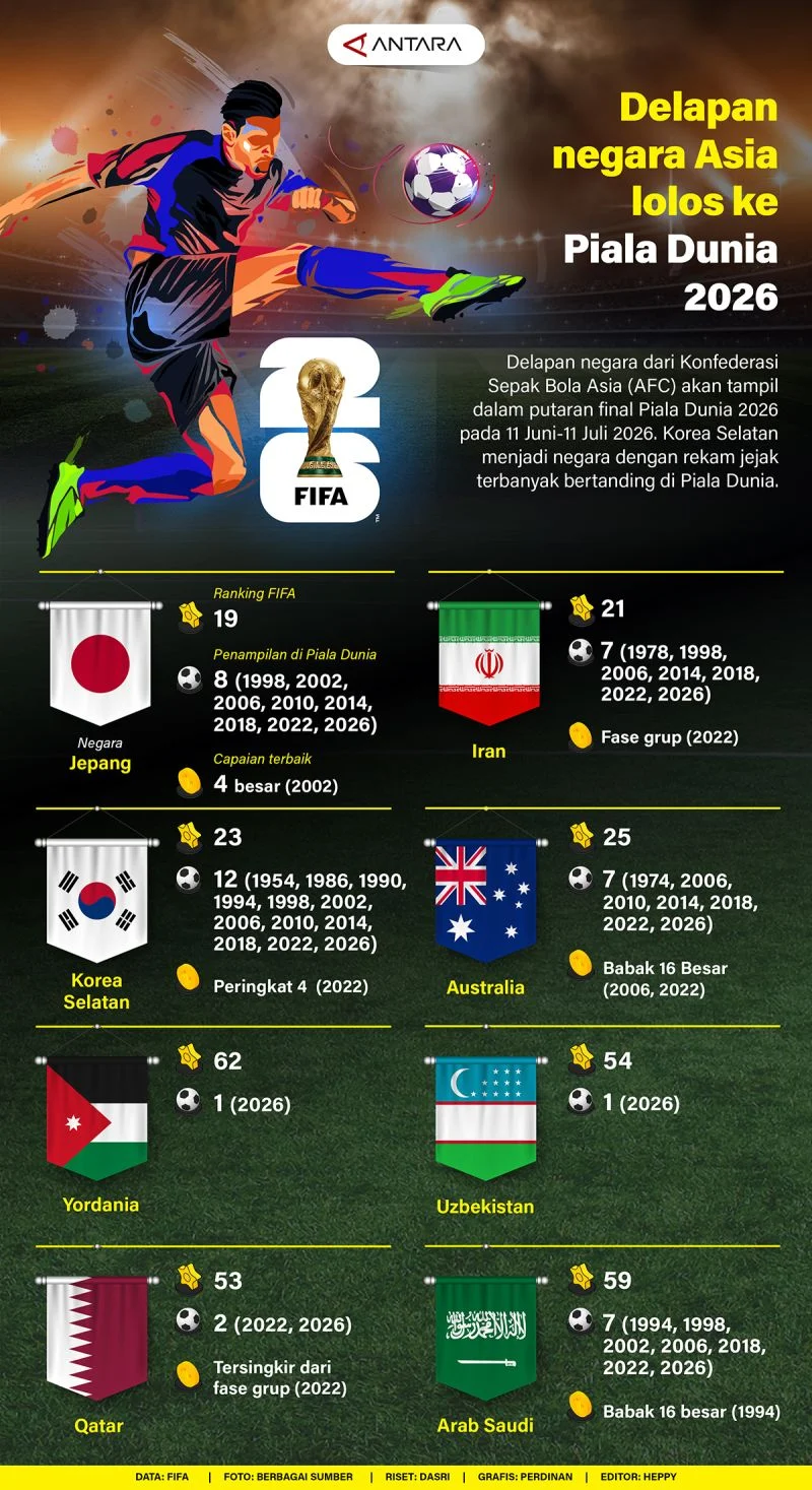 Sejarah Baru RD Kongo: Lolos ke Piala Dunia 2026 Usai Gol Dramatis di Babak Tambahan