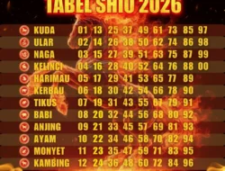 Selasa 14 April 2026: Shio Beruntung, Blokade Iran, NBA, Masters, dan Serangan Perahu Narkoba – Semua yang Perlu Anda Tahu