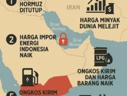 Selat Hormuz Kembali Dibuka, Pemerintah Optimis Stabilitas Harga Energi Terjaga