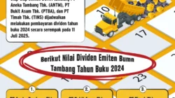 Siap-siap Dapat Cuan dari BTPS, Ini Jadwal Dividennya