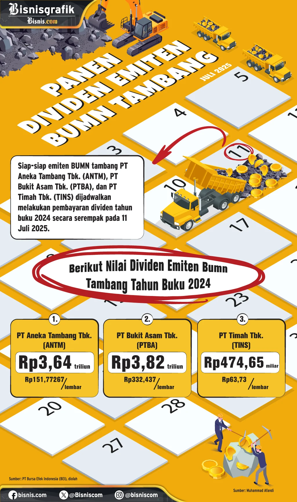 Siap-siap Dapat Cuan dari BTPS, Ini Jadwal Dividennya