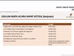 SIDO Bagi-bagi Dividen: Catat Jadwalnya