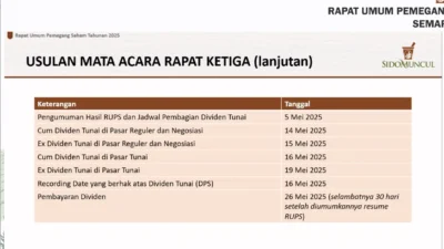 SIDO Bagi-bagi Dividen: Catat Jadwalnya
