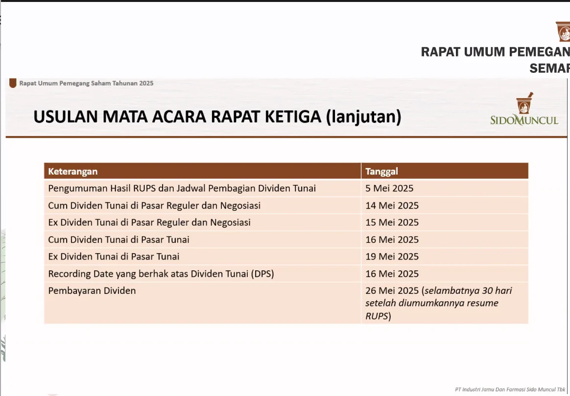 SIDO Bagi-bagi Dividen: Catat Jadwalnya