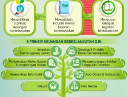 Simak Roadmap Derivatif dan ESG OJK 2026–2030: Strategi Tingkatkan Likuiditas dan Investasi Berkelanjutan
