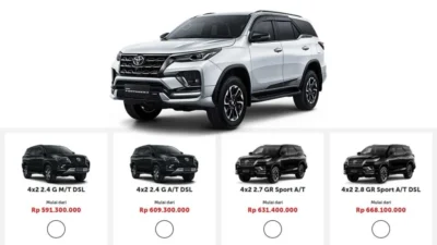 Simulasi Ongkos BBM Diesel Mobil di Jalur Jakarta‑Yogyakarta Usai Kenaikan Harga: Fortuner, Pajero Sport, Innova Reborn
