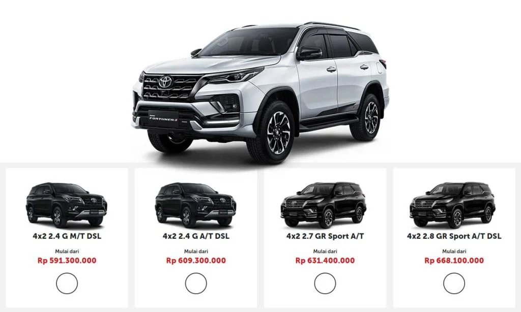 Simulasi Ongkos BBM Diesel Mobil di Jalur Jakarta‑Yogyakarta Usai Kenaikan Harga: Fortuner, Pajero Sport, Innova Reborn