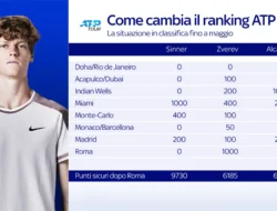 Sinner Meroket 1000 Poin: Alcaraz Terdesak di Puncak Ranking Tenis Putra